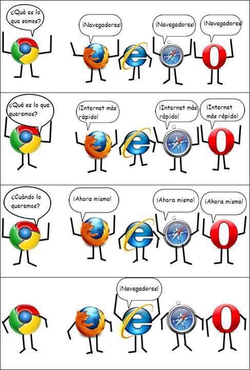 Internet Explorer lento